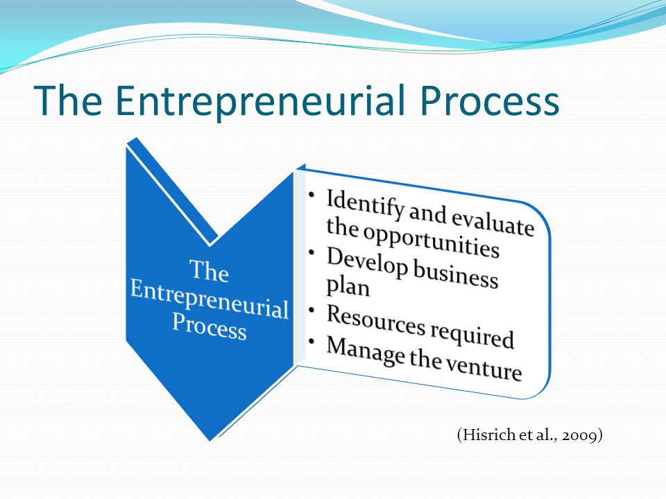 business planning process for entrepreneurs ppt airport